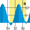 Kukak, Kukak Bay tide chart for Friday, September 9, 2022