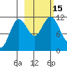 Kukak, Kukak Bay tide chart for Saturday, October 15, 2022