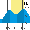 Kukak, Kukak Bay tide chart for Sunday, October 16, 2022