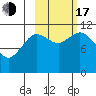Kukak, Kukak Bay tide chart for Monday, October 17, 2022