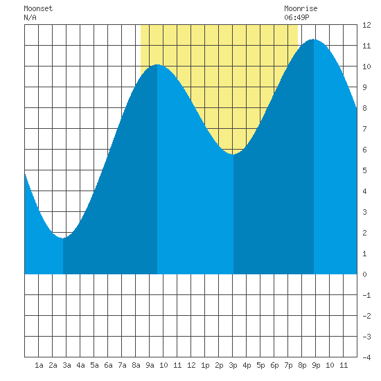 Kukak, Kukak Bay tide chart for Monday, October 3, 2022