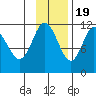 Kukak, Kukak Bay tide chart for Saturday, November 19, 2022