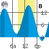 Kukak, Kukak Bay tide chart for Tuesday, November 8, 2022