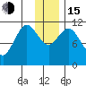 Kukak, Kukak Bay tide chart for Thursday, December 15, 2022