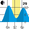Kukak, Kukak Bay tide chart for Thursday, December 29, 2022
