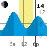 Kukak, Kukak Bay tide chart for Saturday, January 14, 2023