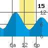 Kukak, Kukak Bay tide chart for Sunday, January 15, 2023