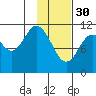 Kukak, Kukak Bay tide chart for Monday, January 30, 2023