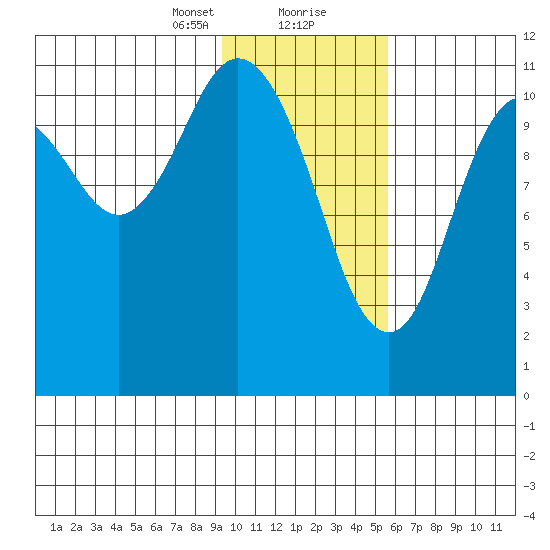 Kukak, Kukak Bay tide chart for Tuesday, January 31, 2023