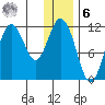 Kukak, Kukak Bay tide chart for Friday, January 6, 2023