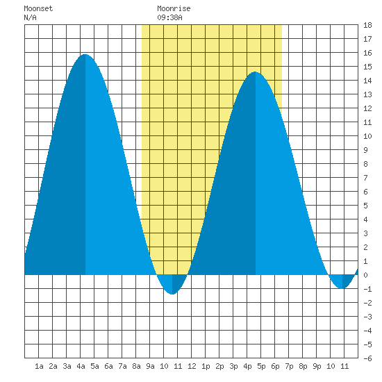 Kukak, Kukak Bay tide chart for Thursday, February 23, 2023