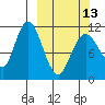 Kukak, Kukak Bay tide chart for Monday, March 13, 2023