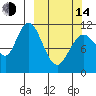 Kukak, Kukak Bay tide chart for Tuesday, March 14, 2023
