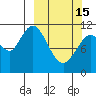 Kukak, Kukak Bay tide chart for Wednesday, March 15, 2023
