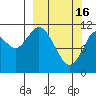 Kukak, Kukak Bay tide chart for Thursday, March 16, 2023
