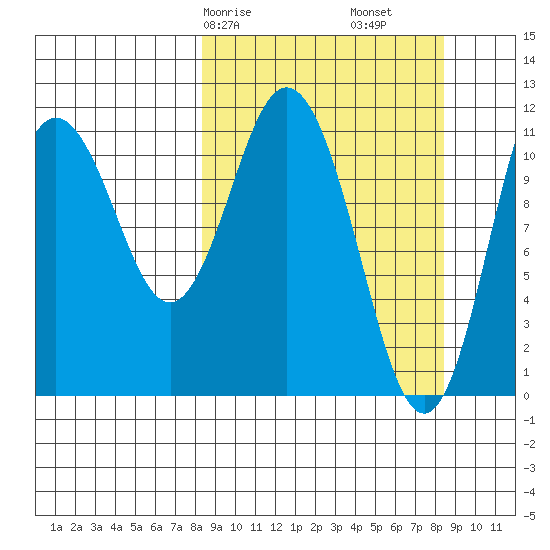 Kukak, Kukak Bay tide chart for Saturday, March 18, 2023