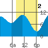 Kukak, Kukak Bay tide chart for Thursday, March 2, 2023