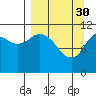 Kukak, Kukak Bay tide chart for Thursday, March 30, 2023