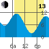 Kukak, Kukak Bay tide chart for Thursday, April 13, 2023