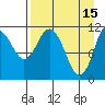 Kukak, Kukak Bay tide chart for Saturday, April 15, 2023