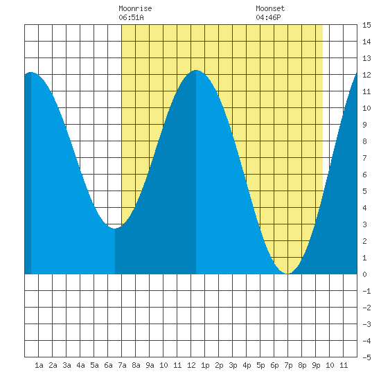 Kukak, Kukak Bay tide chart for Sunday, April 16, 2023