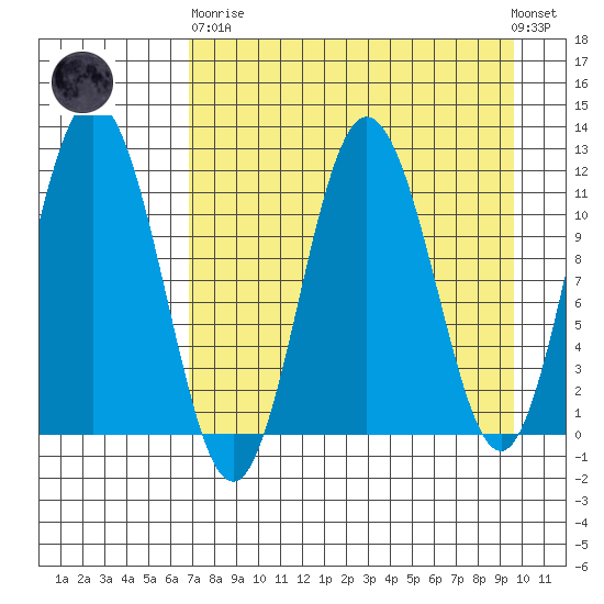 Kukak, Kukak Bay tide chart for Wednesday, April 19, 2023