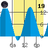 Kukak, Kukak Bay tide chart for Wednesday, April 19, 2023