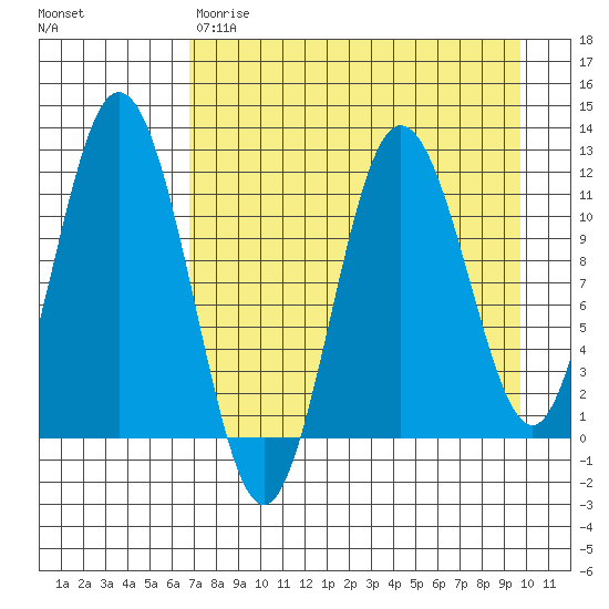 Kukak, Kukak Bay tide chart for Friday, April 21, 2023