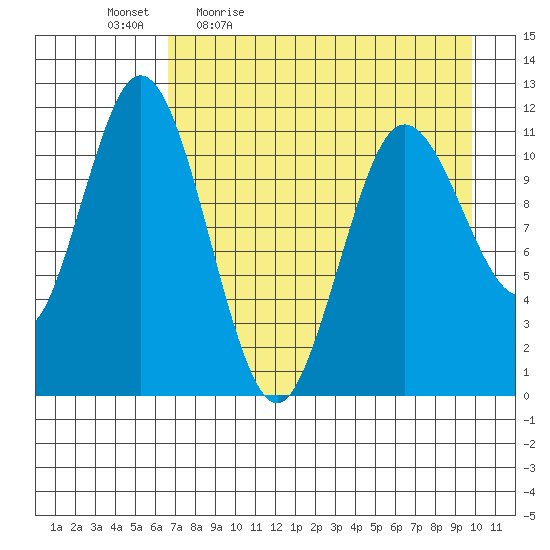 Kukak, Kukak Bay tide chart for Monday, April 24, 2023