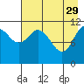 Kukak, Kukak Bay tide chart for Saturday, April 29, 2023