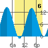 Kukak, Kukak Bay tide chart for Thursday, April 6, 2023