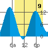 Kukak, Kukak Bay tide chart for Sunday, April 9, 2023