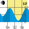 Kukak, Kukak Bay tide chart for Friday, May 12, 2023