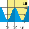 Kukak, Kukak Bay tide chart for Monday, May 15, 2023