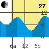 Kukak, Kukak Bay tide chart for Saturday, May 27, 2023
