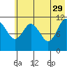 Kukak, Kukak Bay tide chart for Monday, May 29, 2023