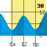 Kukak, Kukak Bay tide chart for Tuesday, May 30, 2023