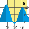 Kukak, Kukak Bay tide chart for Tuesday, May 9, 2023