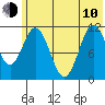 Kukak, Kukak Bay tide chart for Saturday, June 10, 2023