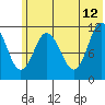 Kukak, Kukak Bay tide chart for Monday, June 12, 2023