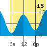 Kukak, Kukak Bay tide chart for Tuesday, June 13, 2023