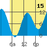 Kukak, Kukak Bay tide chart for Thursday, June 15, 2023