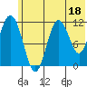 Kukak, Kukak Bay tide chart for Sunday, June 18, 2023