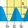 Kukak, Kukak Bay tide chart for Thursday, June 1, 2023