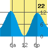 Kukak, Kukak Bay tide chart for Thursday, June 22, 2023
