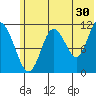 Kukak, Kukak Bay tide chart for Friday, June 30, 2023