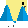 Kukak, Kukak Bay tide chart for Thursday, June 8, 2023