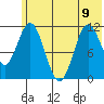 Kukak, Kukak Bay tide chart for Friday, June 9, 2023
