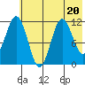 Kukak, Kukak Bay tide chart for Thursday, July 20, 2023
