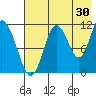 Kukak, Kukak Bay tide chart for Sunday, July 30, 2023